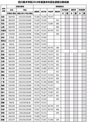 2021四川美术生本科分数线？2018年四川省美术专业分数线