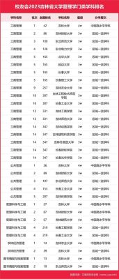 长春科技学院用穿校服吗？北华大学录取专业分数线2015