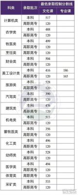 2023柳铁对口一般多少分能过？2018对口专业分数线