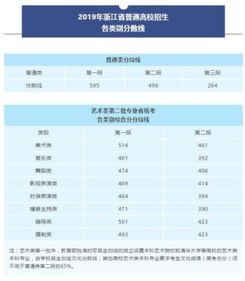 浙江美术生520-550分考大学推荐2023年？浙江美术学院专业分数线