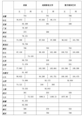 浙江传媒大学分数线？浙江网络与新媒体专业分数线