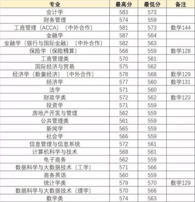 上海交通大学研究生分数线2021？上海应用技术大学2019专业分数线