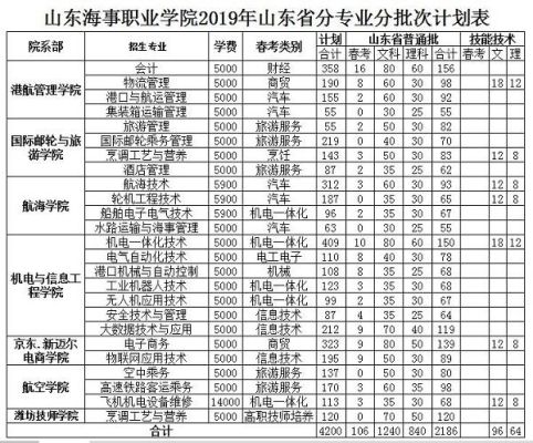 山东海事职业学院专业有哪些？山东海事职业学院专业分数线