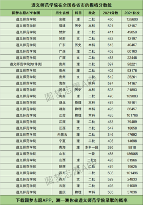 2020年遵义学院录取分数线？遵义师范学院专业分数线2015
