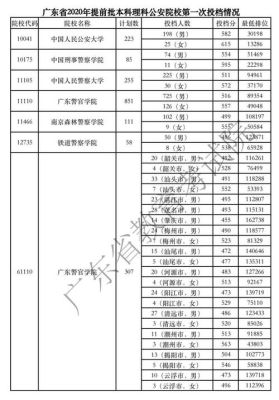 广东450分理科能上什么大学？松田学院专业分数线