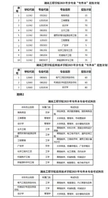 湖南工程学院怎么？湖南工程学院怎么样？湖南工程学院在各省专业分数线