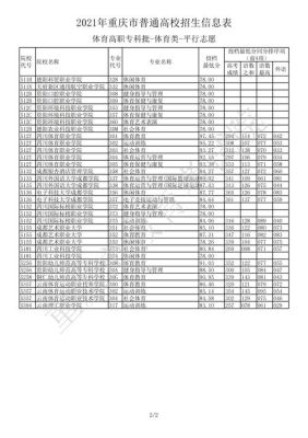 2021体育特长生分数线？重庆2017年体育专业分数线