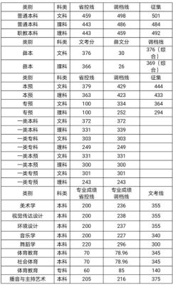 2021西昌学院文科多少分能上？西昌学院2016专业分数线