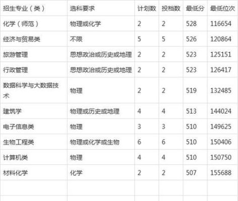 湖南理科523分能上什么大学？湖州师范学院音乐专业分数线