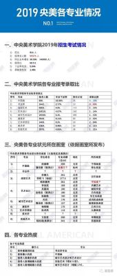 2021上央美文化分至少要考多少？2019中央美术学院专业分数线