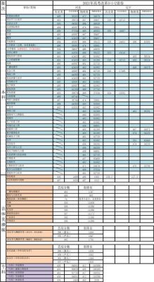 2021年衡水学院河南录取分数线？衡水学院的专业分数线2019年
