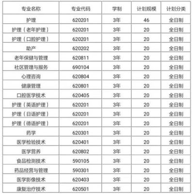 山东潍坊护理职业学院237分能录取吗？潍坊护理职业学院体育专业分数线