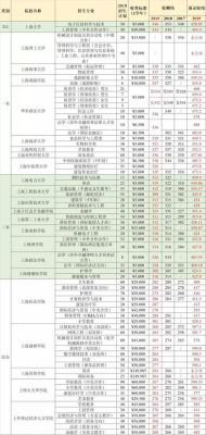 2018年上海各院校春考录取分数线？上海2019艺术类专业分数线