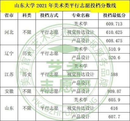 474分在山东能报哪些大学？文经学院美术专业分数线