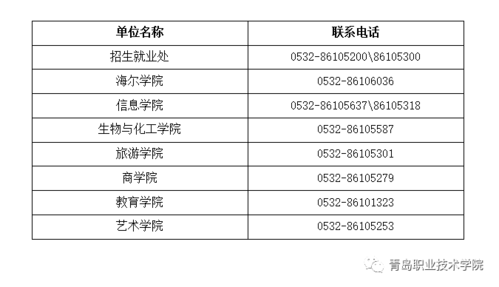 青职学前教育的录取分是多少？青职专业分数线