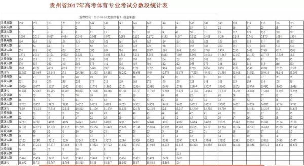山西体育单招分数线一般多少？山西体育生专业分数线多少