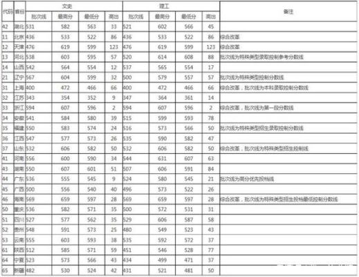 今年武大建筑系分数线多少？湖北考生，历年呢？湖北大学2014各个专业分数线