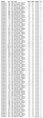 2020北京邮电大学录取分数线是多少？2016北邮各专业分数线