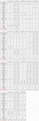 辽宁科技大学是几本？辽宁科技大学二本专业分数线