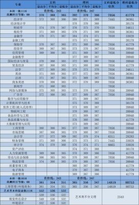 南京财经大学2021录取分数线是多少？南京财经专业分数线