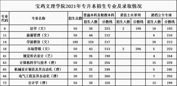 法律文秘升本科容易吗？文秘专业分数线