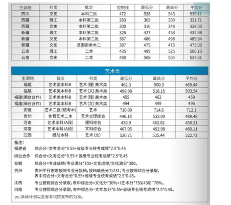 武汉江夏一中处于什么水平？2011年江夏学院的各个专业分数线