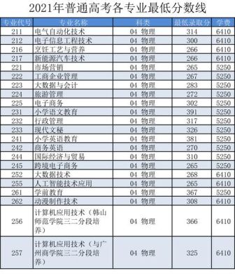 安徽文科289分能报交通职业技术学院吗？交通职业技术学院专业分数线