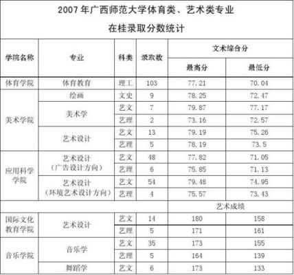体育生考取广西师范大学要多少分？广西师范大学体育专业分数线