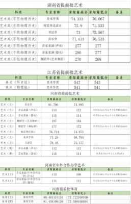郑州大学2023艺术类录取原则？郑大美术专业分数线分数线