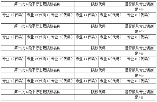 文科艺术400-450如何填报志愿？文科生设计专业分数线