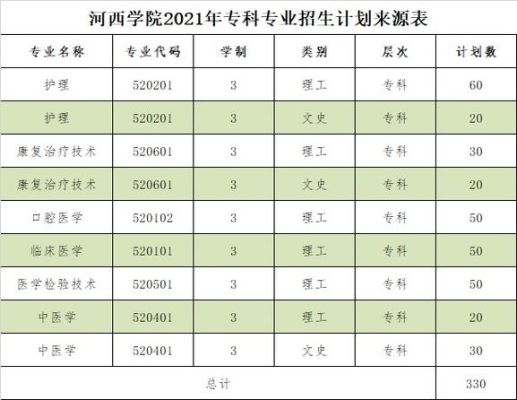 河西学院专科最好专业？河西学院会计专业分数线