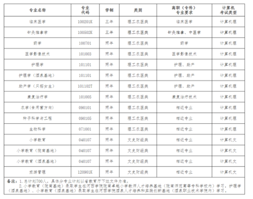 500分文科能上哪些法学大学？河西学院文科专业分数线