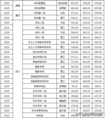 西华师大2023公费师范生录取线？西华大学贵州省各专业分数线