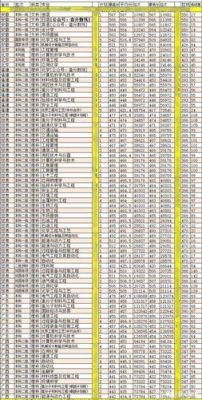 辽宁石油大学什么专业好？辽宁石油化工职业专业分数线