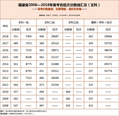 报志愿怎么查看专业录取分数线？全国高考专业分数线