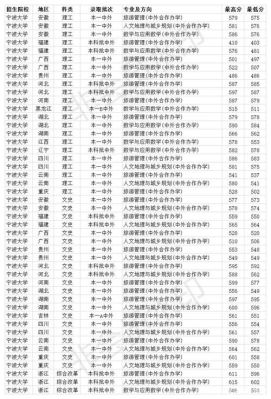 宁波到湖北宜昌有直达火车没？宁波大学湖北招生专业分数线