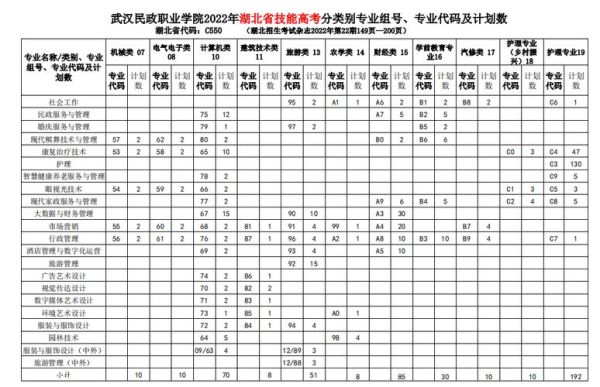 高考342分能报哪些公办大专？湖北国土资源职业学院各专业分数线