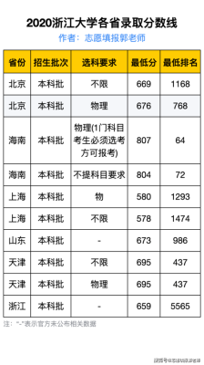 新增专业录取分数线如何参考？大学录取是看专业分数线吗