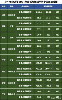 西华师范大学有单科要求吗？西华大学音乐专业分数线