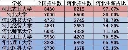 2015年高考河北农大专业分数线？河北农业大学保定校区各专业分数线
