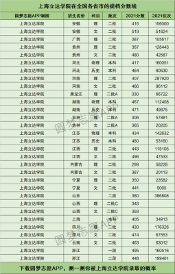 2021上海立达学院专科专业代码？上海所有大专学校专业分数线