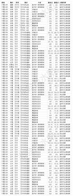 宁夏大学数学系在全国的排名？宁夏大学数学专业分数线