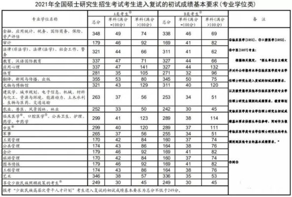 高分子考研分数线？高分子材料与工程专业分数线