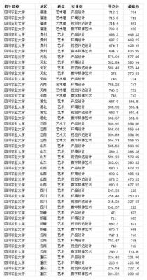 河南农业大学2020年艺术类录取分数？四川农业大学艺体专业分数线
