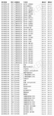 四川师范大学艺术录取分数线？四川师范学院艺术类专业分数线