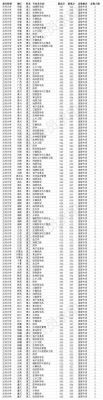 兰交大2022各专业录取分数线？上海交通大学招生专业分数线