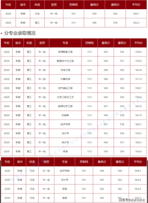 东北石油大学舞蹈专业好吗？中国石油大学舞蹈专业分数线