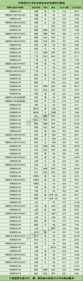 中国海洋大学专硕怎样？中国海洋大学生物科学专业分数线