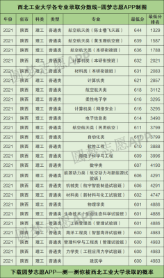 西工大2021年各专业录取分数线？西北工业大学有哪些专业分数线