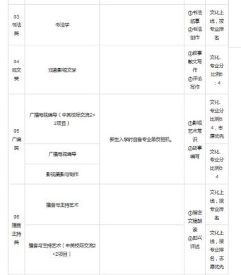 广西艺术学院书法专业代码？广西书法专业分数线